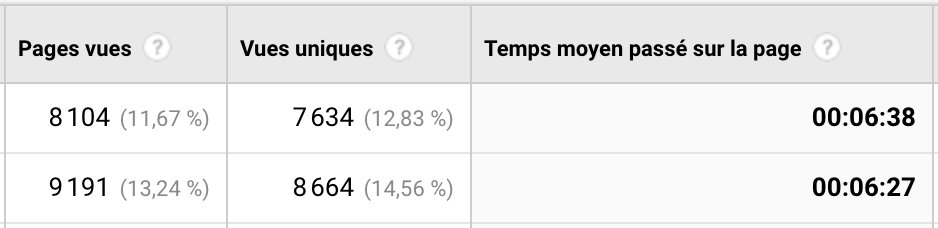 Résultats formation copywriting long form content