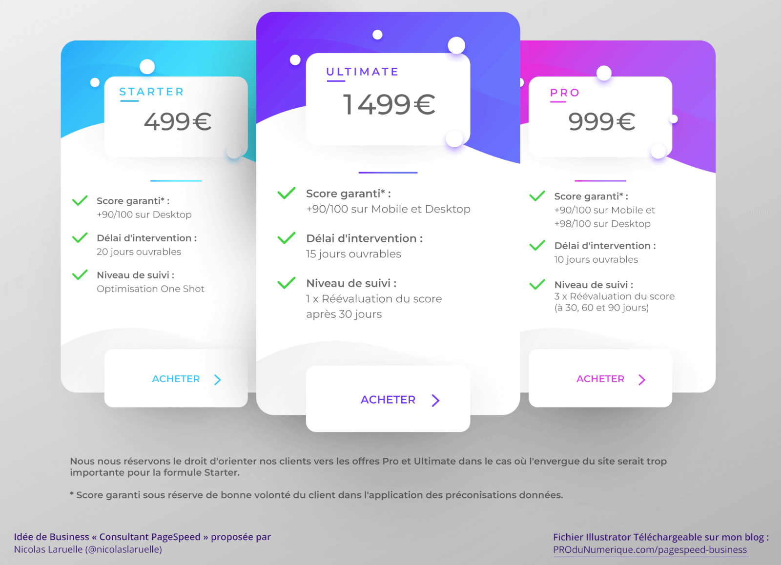 Idée de business WordPress : Consultant PageSpeed. Starter 499€ - Score garanti* : +90/100 sur Desktop - Délai d'intervention : 20 jours ouvrables - Niveau de suivi : Optimisation One Shot Pro 999€ - Score garanti* : +90/100 sur Mobile et Desktop - Délai d'intervention : 15 jours ouvrables - Niveau de suivi : 1 x Réévaluation du score après 30 jours Ultimate 1499€ - Score garanti* : +90/100 sur Mobile et +98/100 sur Desktop - Délai d'intervention : 10 jours ouvrables - Niveau de suivi : 3 x Réévaluation du score (à 30, 60 et 90 jours) * Score garanti sous réserve de bonne volonté du client dans l'application des préconisations données. Nous nous réservons le droit d'orienter nos clients vers les offres Pro et Ultimate dans le cas où l'envergue du site serait trop importante pour la formule Starter.