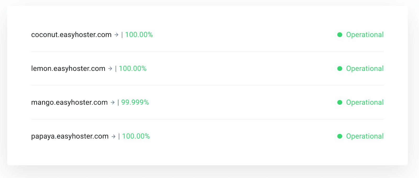 Uptime et taux de disponibilité d'un hébergeur web fiable et bien choisi