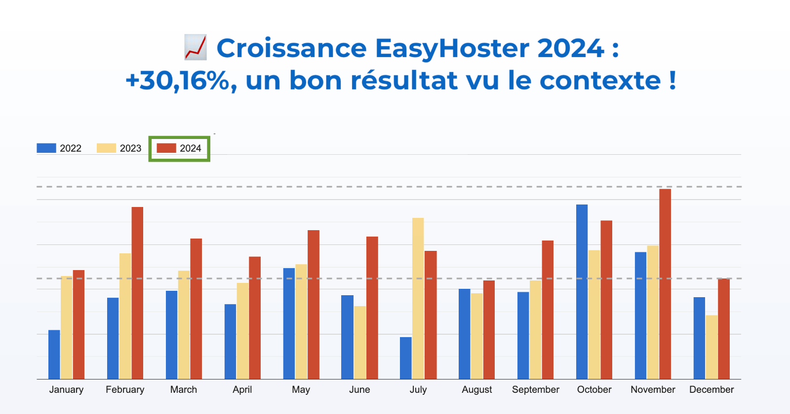 Croissance de l'Hébergeur Web cPanel avec support WordPress